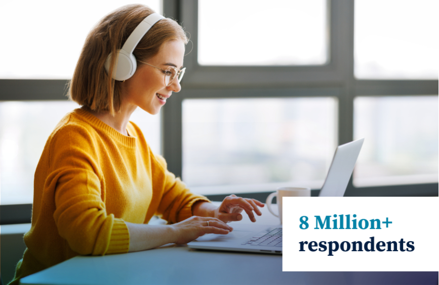 Woman wearing headphone and working on a laptop. Text in the bottom left says, “8 Million+ respondents.”