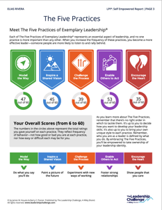 LPI Self Empowered report cover